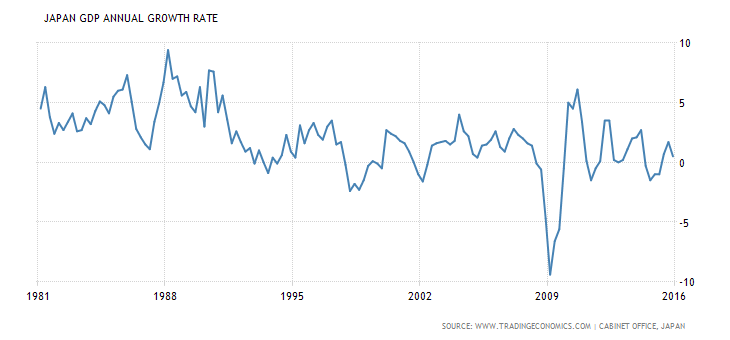 Economic Challenges And Market Extremes | The Money Enigma