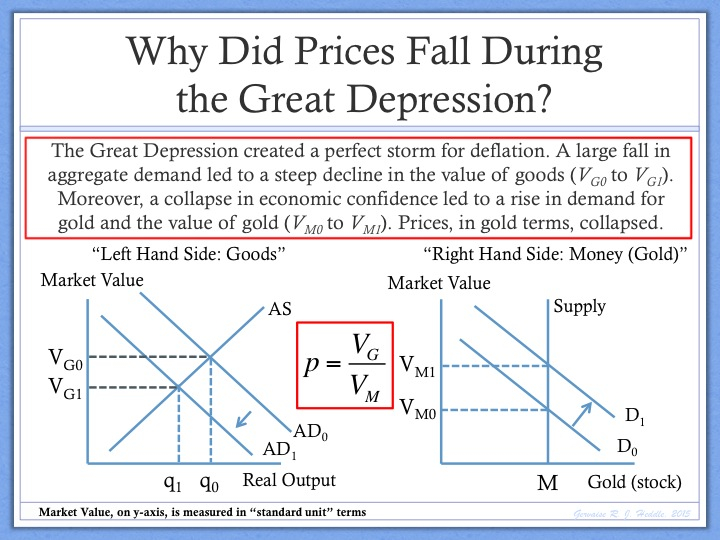 Growth, Confidence And Inflation | The Money Enigma